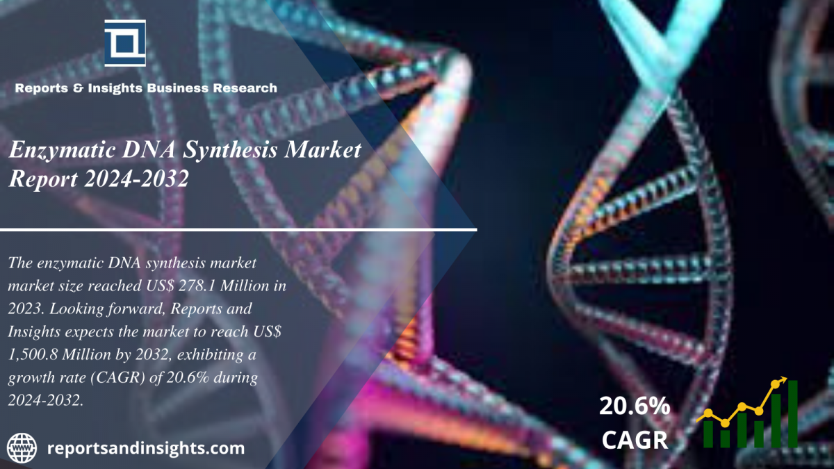Enzymatic DNA Synthesis Market 2024 to 2032: Size, Share, Growth, Industry Share, Trends, Opportunities and Leading Key Players