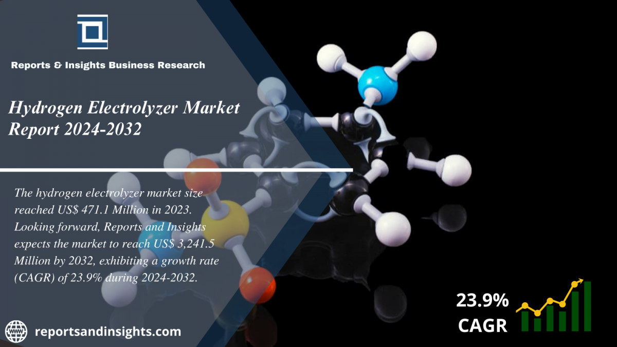 Hydrogen electrolyzer Market 2024 to 2032: Size, Share, Price Trends, Industry Growth, Demand and Forecast