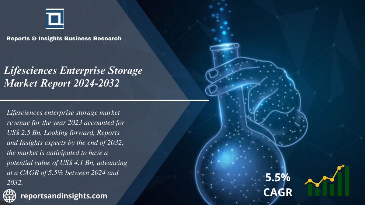 Lifesciences Enterprise Storage Market 2024-2032: Trends, Size, Growth, Share and Leading Players
