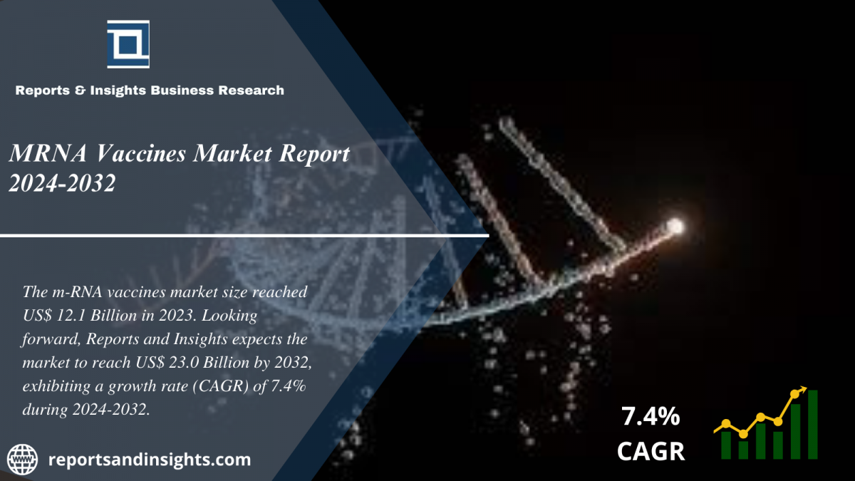 MRNA Vaccines Market 2024-2032: Growth, Share, Size, Trends and Opportunities