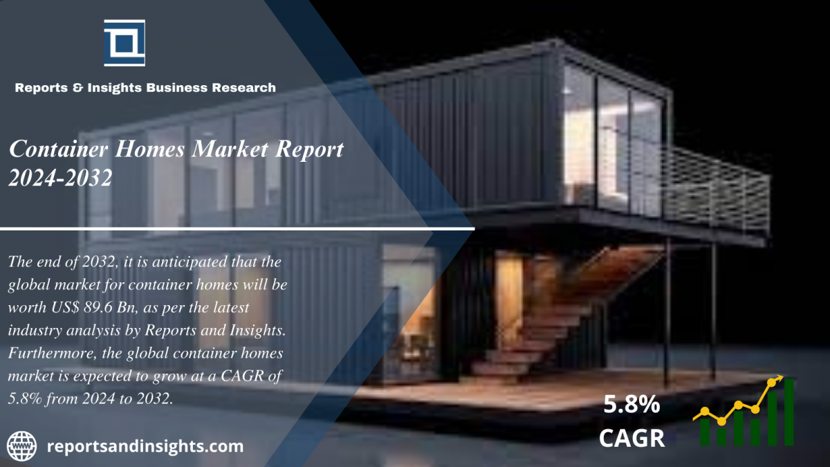 Container Homes Market Report 2024 to 2032:  Size, Share, Trends, Growth, Demand and Forecast