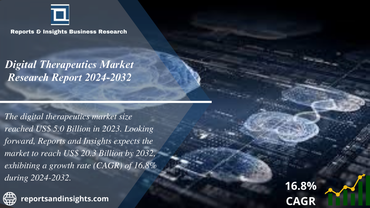 Digital Therapeutics Market 2024 to 2032 | Global Size, Share, Growth, Industry, Demand and Key Players