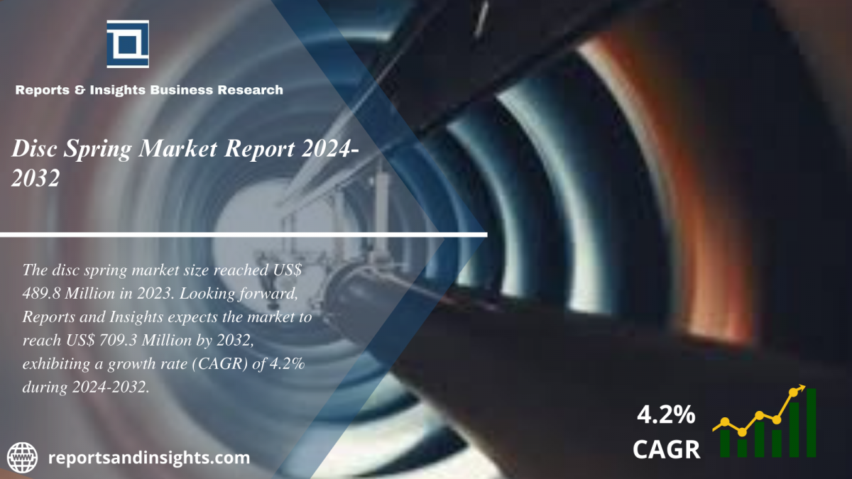Disc Spring Market Industry, Growth, Trends, Share, Size, Analysis and Forecast 2024 to 2032