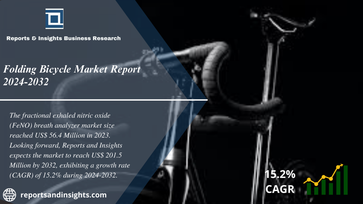Folding Bicycle Market Report 2024 to 2032: Industry Share, Trends, Size, Share, Growth, Demand and Forecast