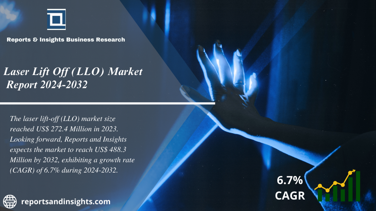 Laser Lift Off (LLO) Market Report 2024 to 2032: Industry Share, Trends, Share, Size, Growth and Forecast