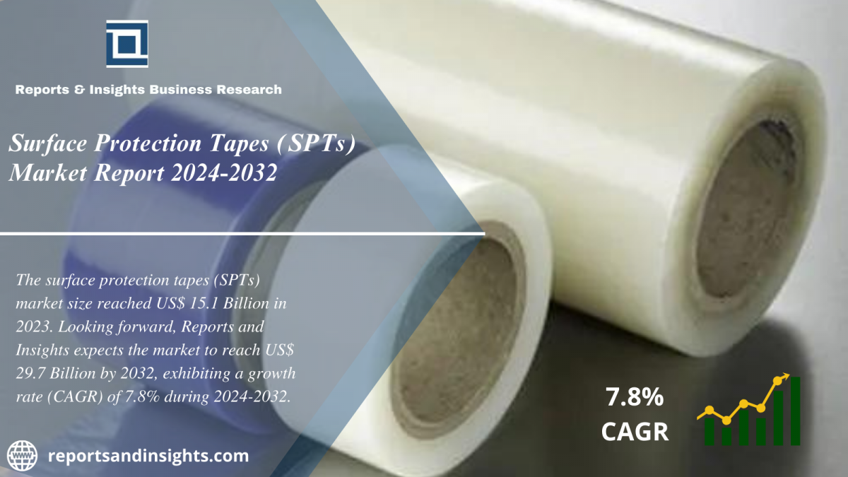 Surface Protection Tapes (SPTs) Market Report, Trends, Industry, Growth, Share, Size, Research and Opportunities