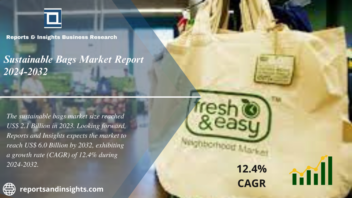 Sustainable Bags Market Share, Trends, Global Size, Analysis and Research Report 2024 to 2032