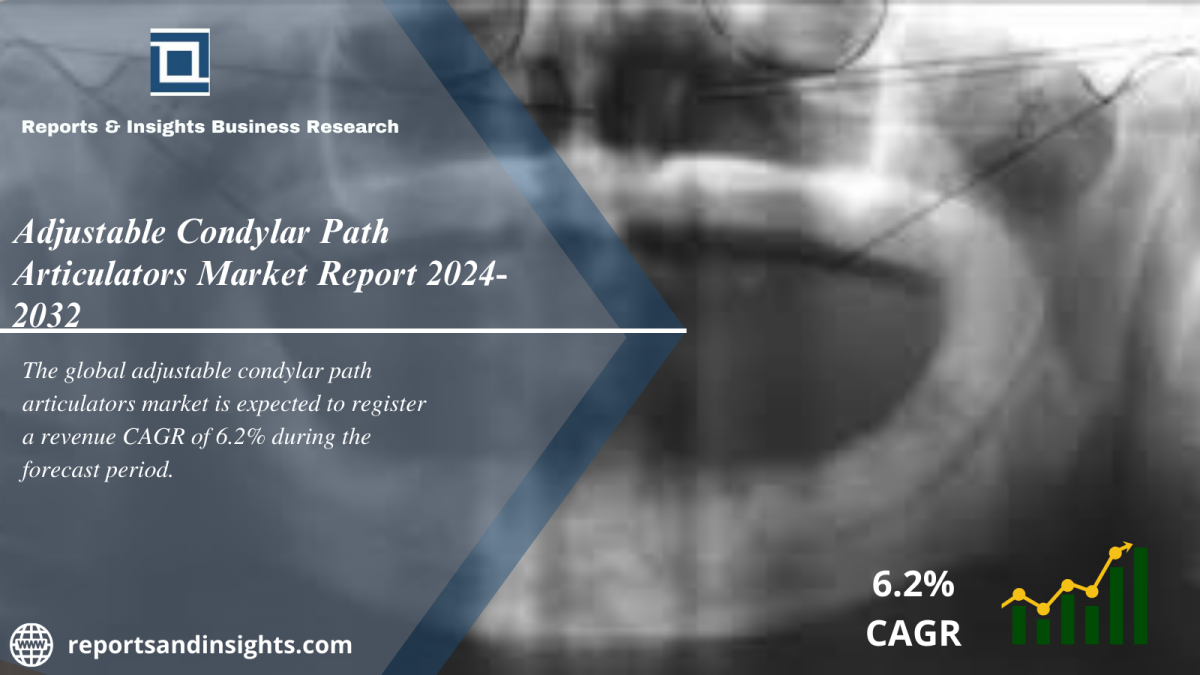 Adjustable Condylar Path Articulators Market Trends, Size, Share, Growth, Demand and Forecast 2024 to 2032
