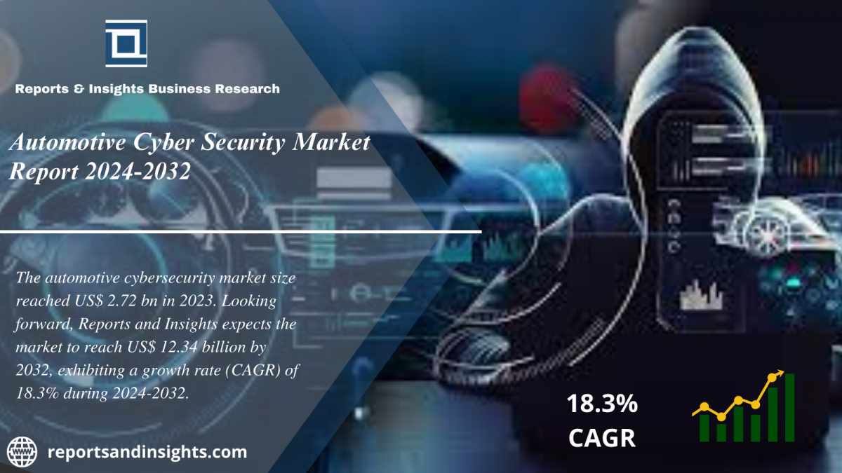 Automotive Cyber Security Market 2024 to 2032: Industry Share, Trends, Share, Size, Growth and Leading Key Players