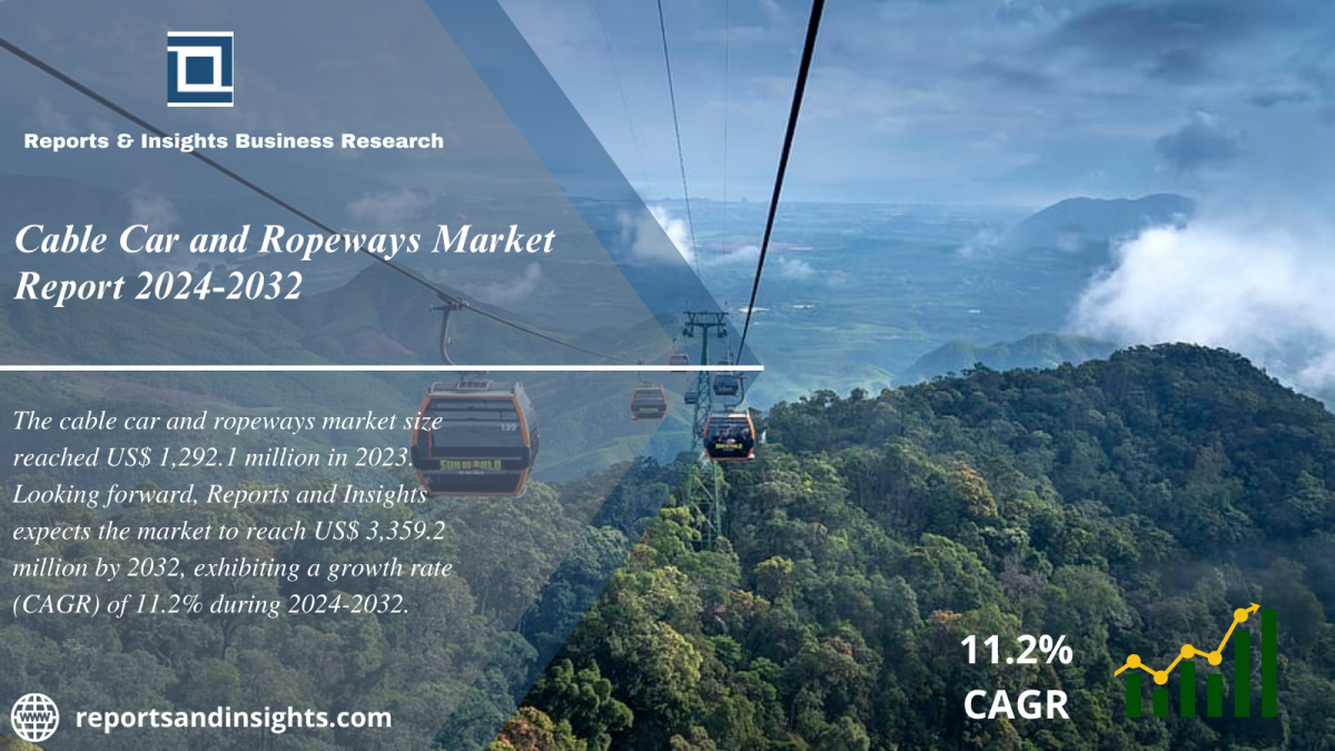 Cable Car and Ropeways Market Size, Share, Trends, Analysis and Research Report 2024 to 2032