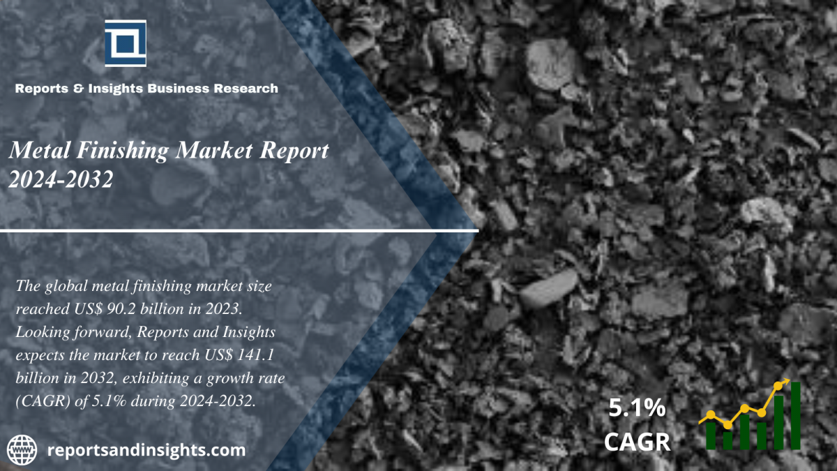 Metal Finishing Market Growth, Size, Share, Trends and Research Report 2024 to 2032