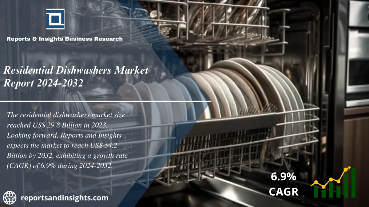 Residential Dishwashers Market 2024 to 2032: Size, Share, Growth, Trends and Report Analysis