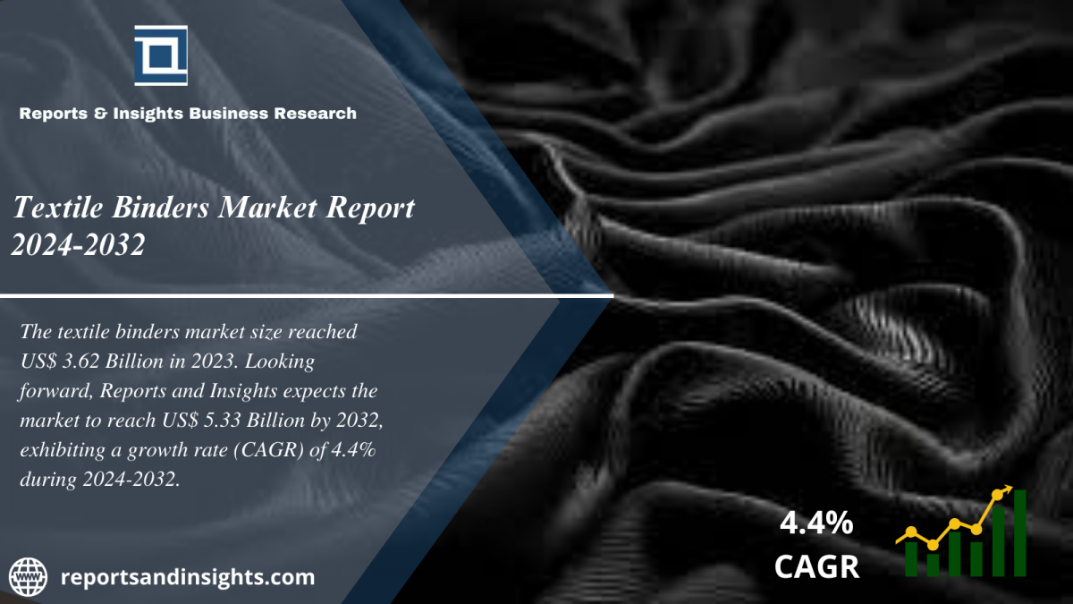 Textile Binders Market Report 2024 to 2032: Growth, Size, Share and Forecast