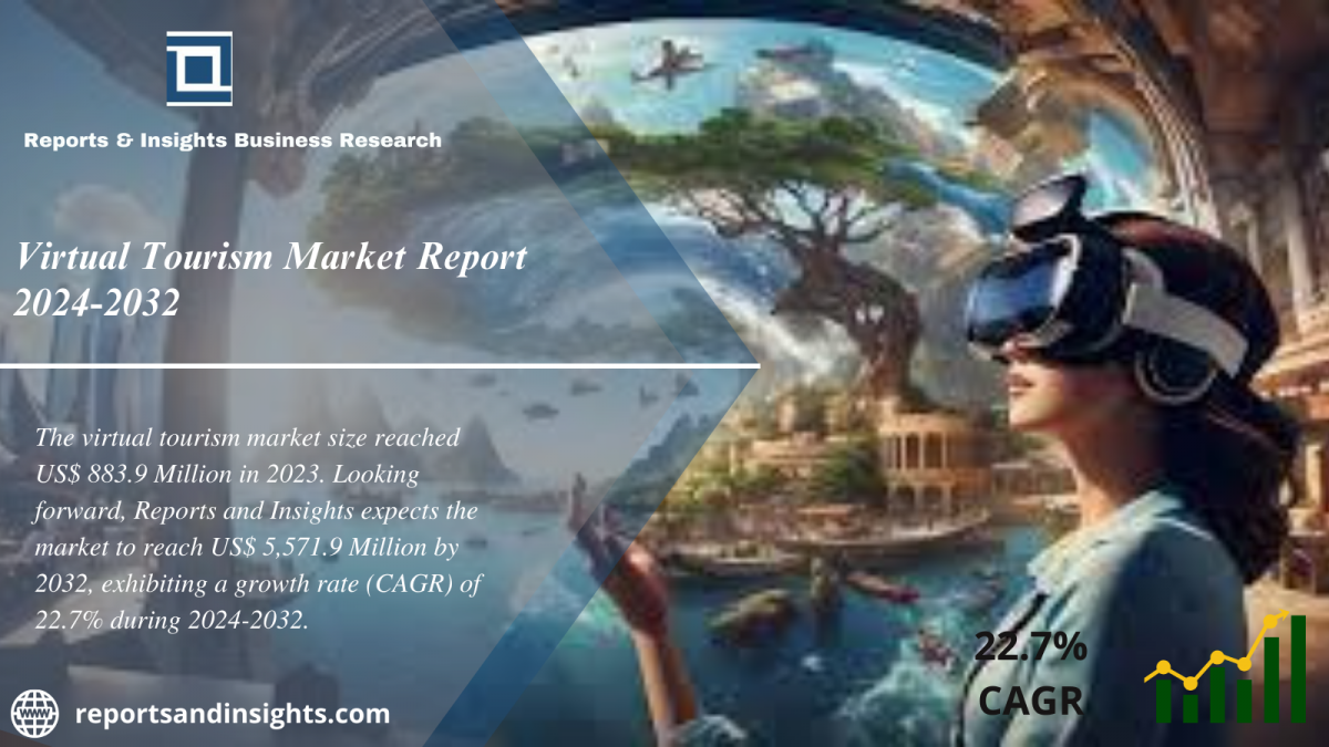 Virtual Tourism Market Research Report 2024 to 2032 | Size, Share, Growth, Trends and Opportunities