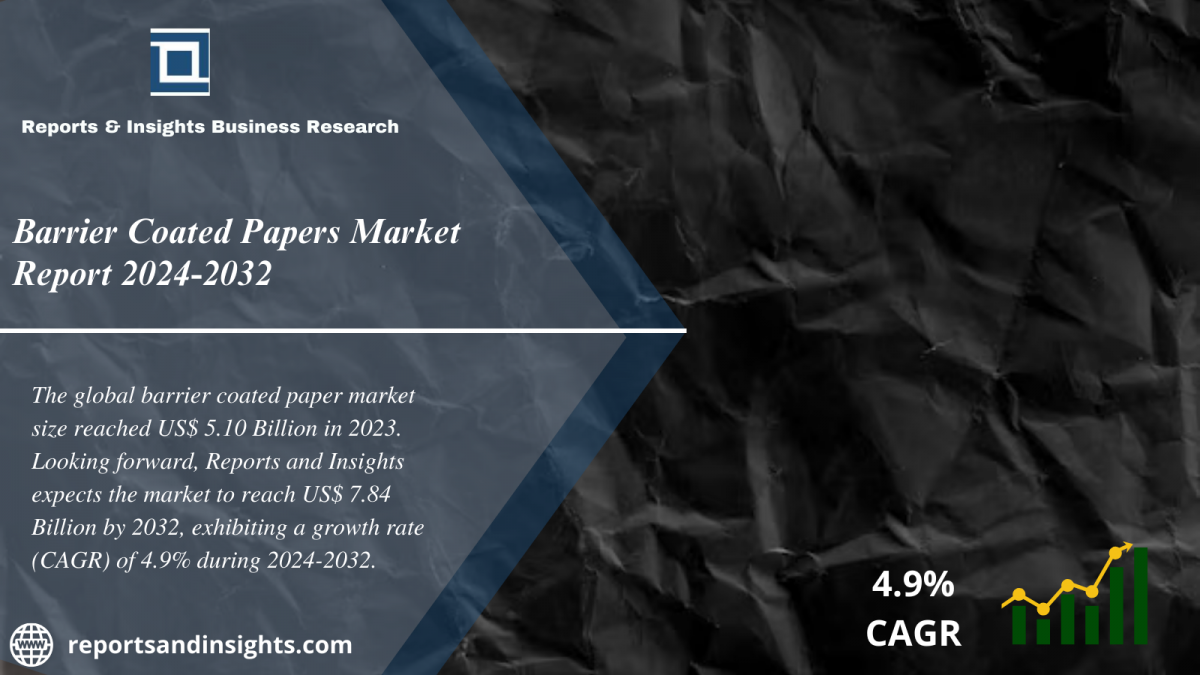 Barrier Coated Papers Market Research Report Analysis 2024 to 2032: Growth, Size, Share, Key Players and Forecast 2024