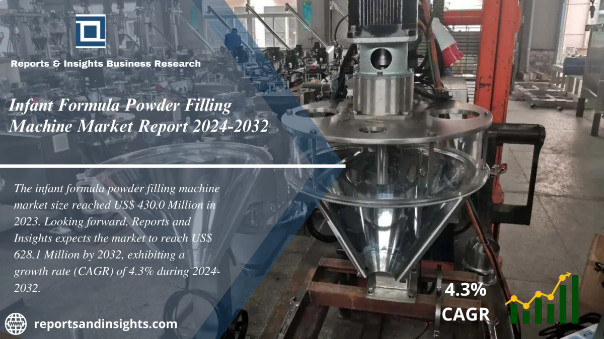 Infant Formula Powder Filling Machine Market Industry Analysis, Price Trends, Size, Share, and Forecast till 2024