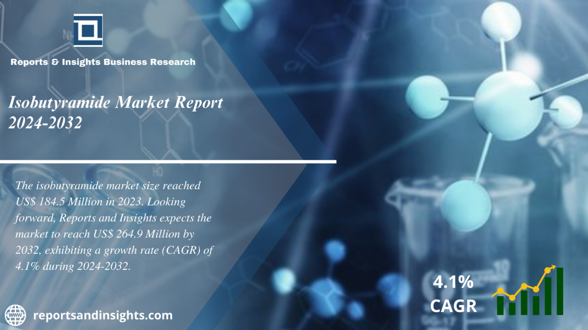 Isobutyramide Market 2024 to 2032 | Industry Analysis, Price Trends, Size, Share, and Forecast