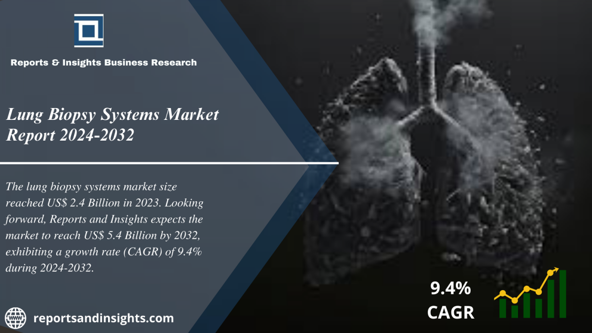 Lung Biopsy Systems Market Growth, Size, Share, Trends and Research Report 2024 to 2032