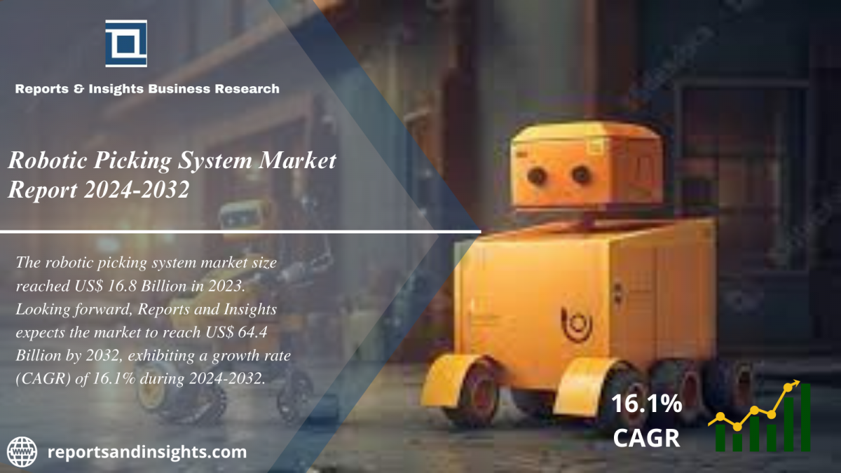 Robotic Picking System Market (2024 to 2032) Growth, Trends, Share, Size, Opportunities and Forecast