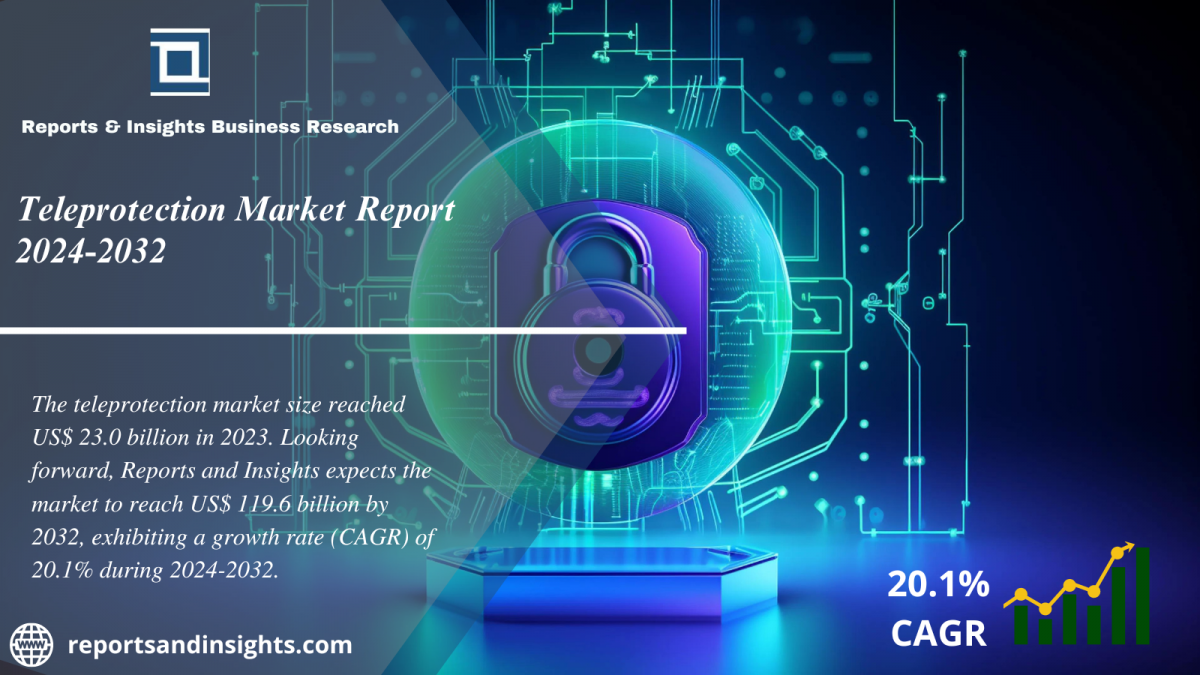 Teleprotection Market 2024 to 2032: Trends, Growth, Share, Size, Opportunities and Forecast till 2024