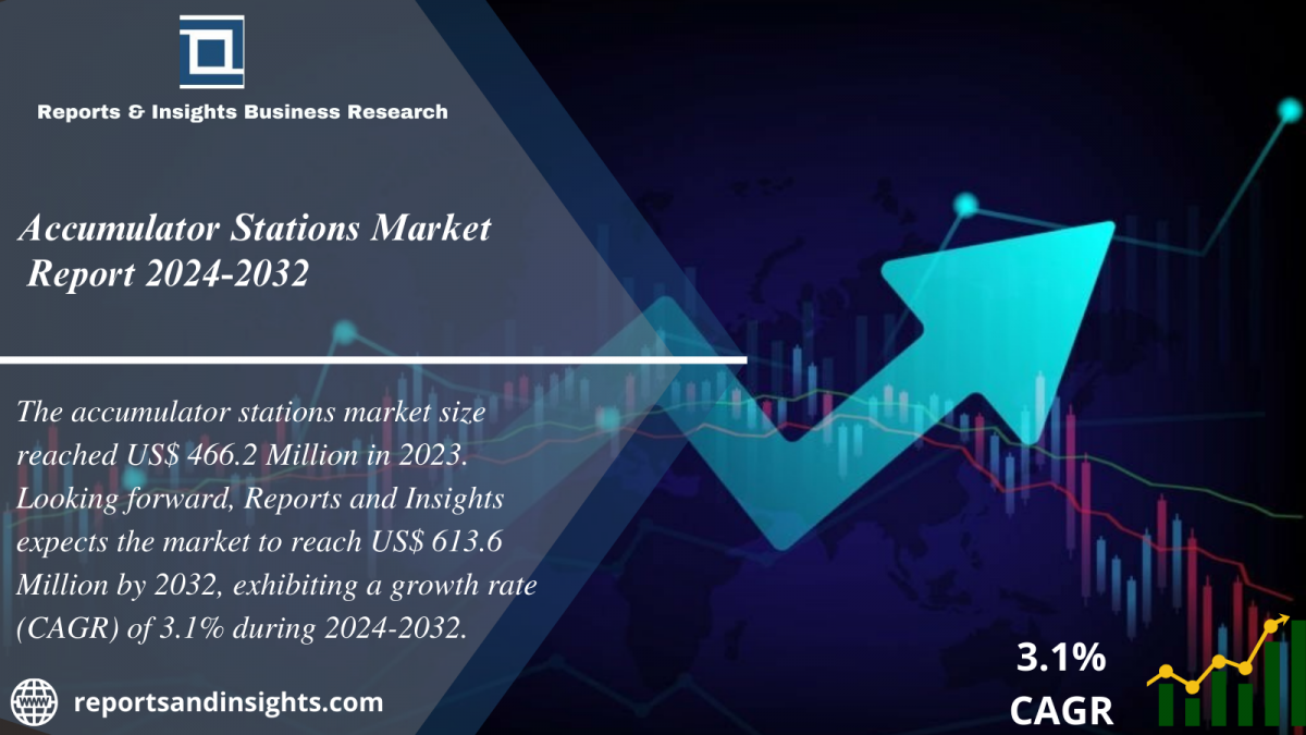 Accumulator Stations Market Report 2024 to 2032: Trends, Share, Size, Growth and Industry Analysis