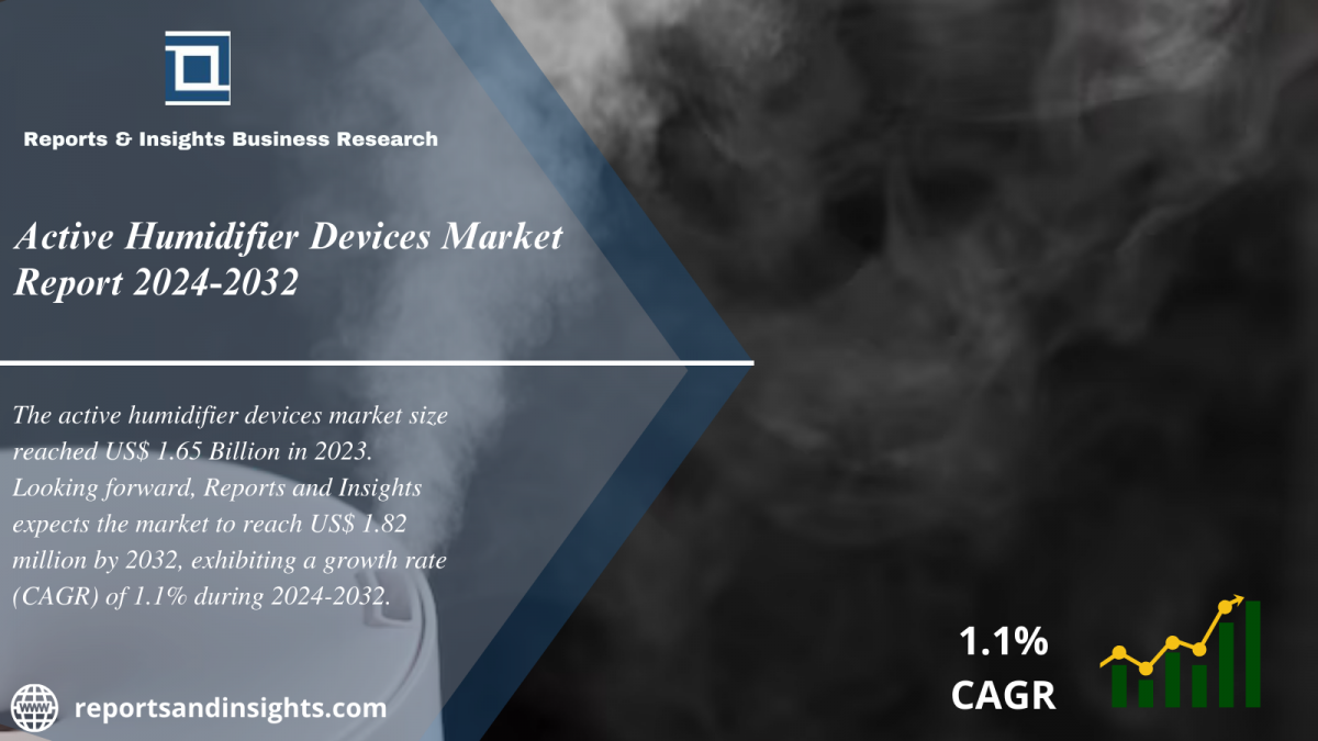 Active Humidifier Devices Market Global Trends, Share, Size, Analysis and Research Report 2024 to 2032