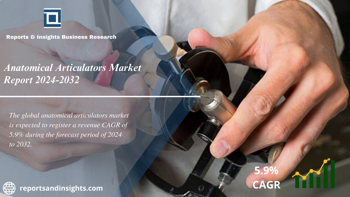 Anatomical Articulators Market Industry Overview, Growth, Size, Share, Trends and Forecast