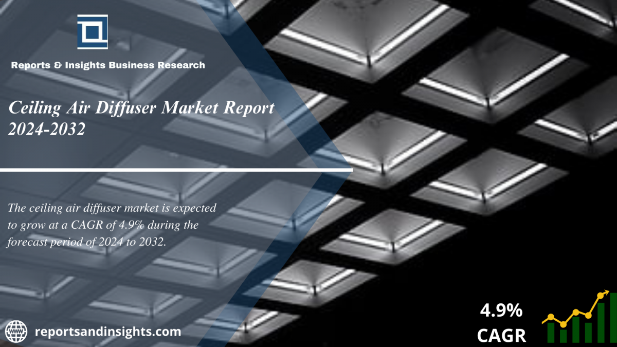 Ceiling Air Diffuser Market Report 2024 to 2032: Share, Growth, Size and Forecast