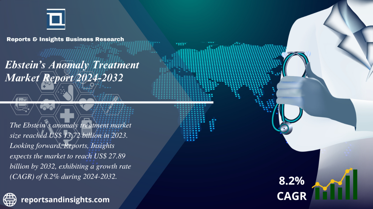 Ebstein’s Anomaly Treatment Market