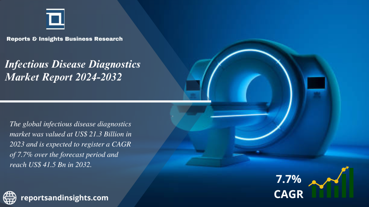 Infectious Disease Diagnostics Market Report 2024 to 2032: Trends, Share, Size, Growth and Industry Analysis