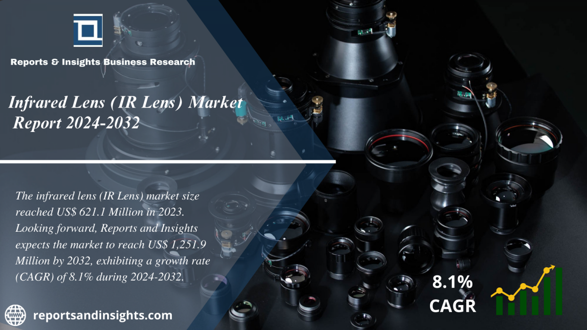 Infrared Lens (IR Lens) Market