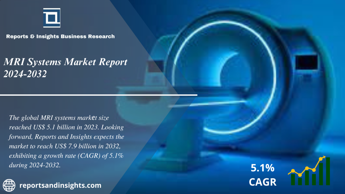 MRI Systems Market 2024 to 2032: Trends, Size, Share, Growth, Demand and Forecast