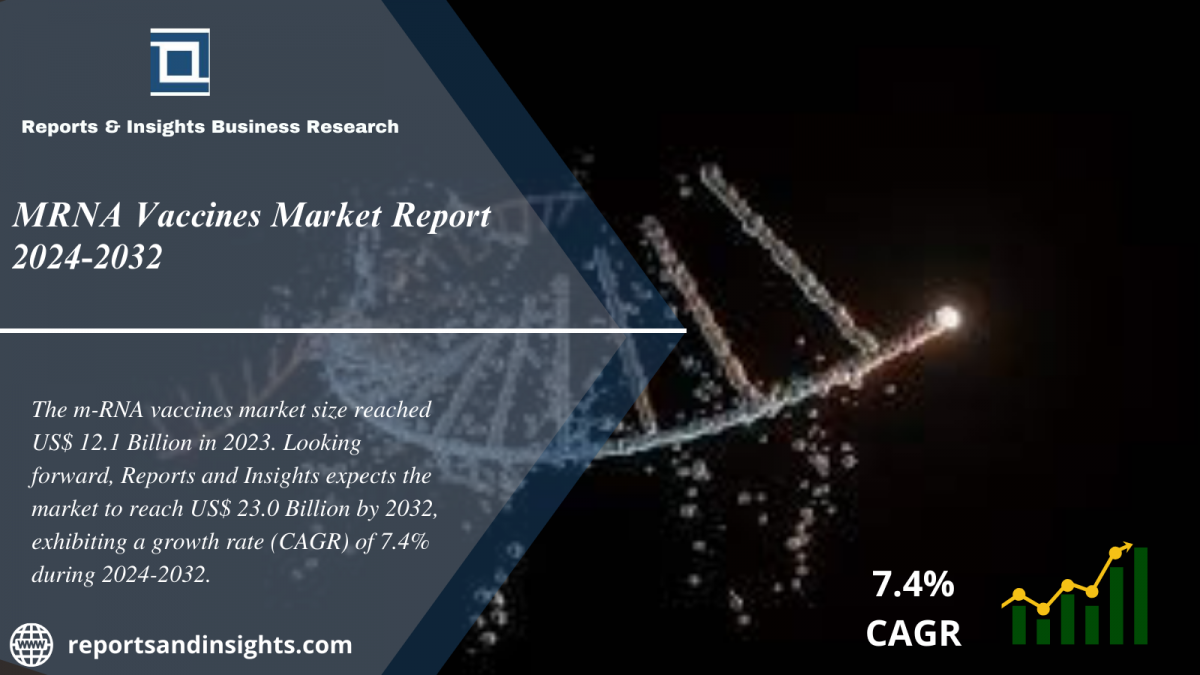 MRNA Vaccines Market 2024 to 2032| Research Report Analysis, Size, Share, Trends and Forecast