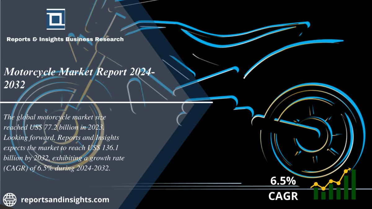 Motorcycle Market Report 2024 to 2032: Trends, Share, Size, Growth and Forecast