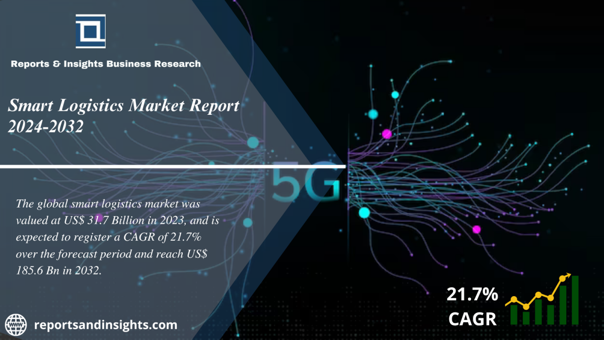 Smart Logistics Market Report 2024 to 2032: Industry Growth, Size, Share, Trends, Demand and Forecast