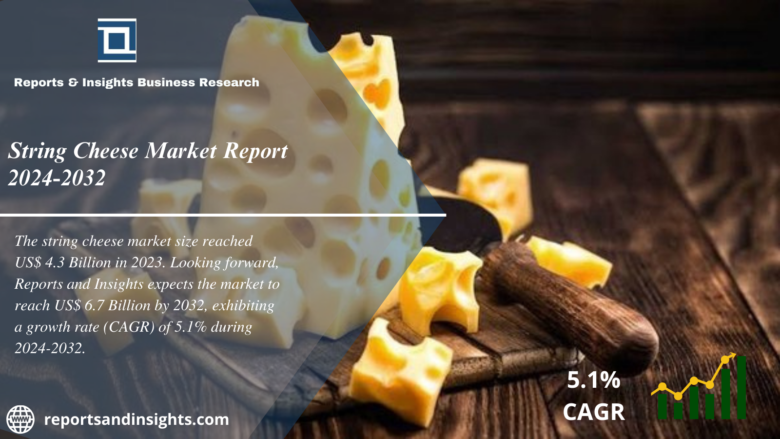 String Cheese Market 2024 to 2032: Global Size, Share, Trends, Analysis ...