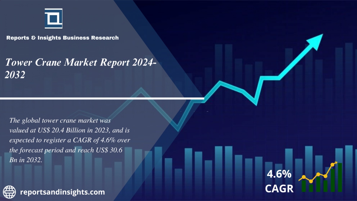 Tower Crane Market Report 2024 to 2032: Share, Growth, Trends, Size and Industry Analysis