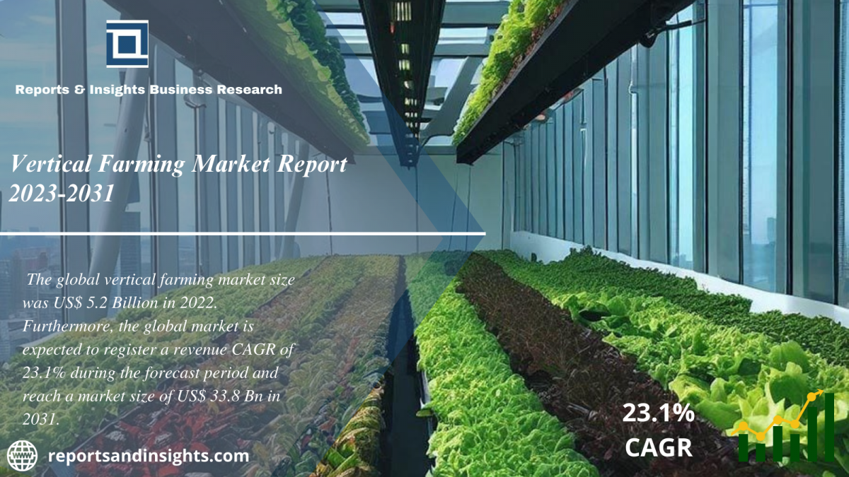 Vertical Farming Market 2024 to 2032: Size, Share, Growth, Industry Share, Trends and Leading Key Players