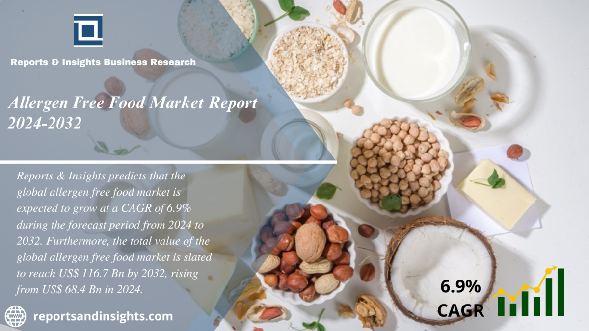 Allergen Free Food Market Share, Size, Trends, Analysis, and Research Report 2024 to 2032