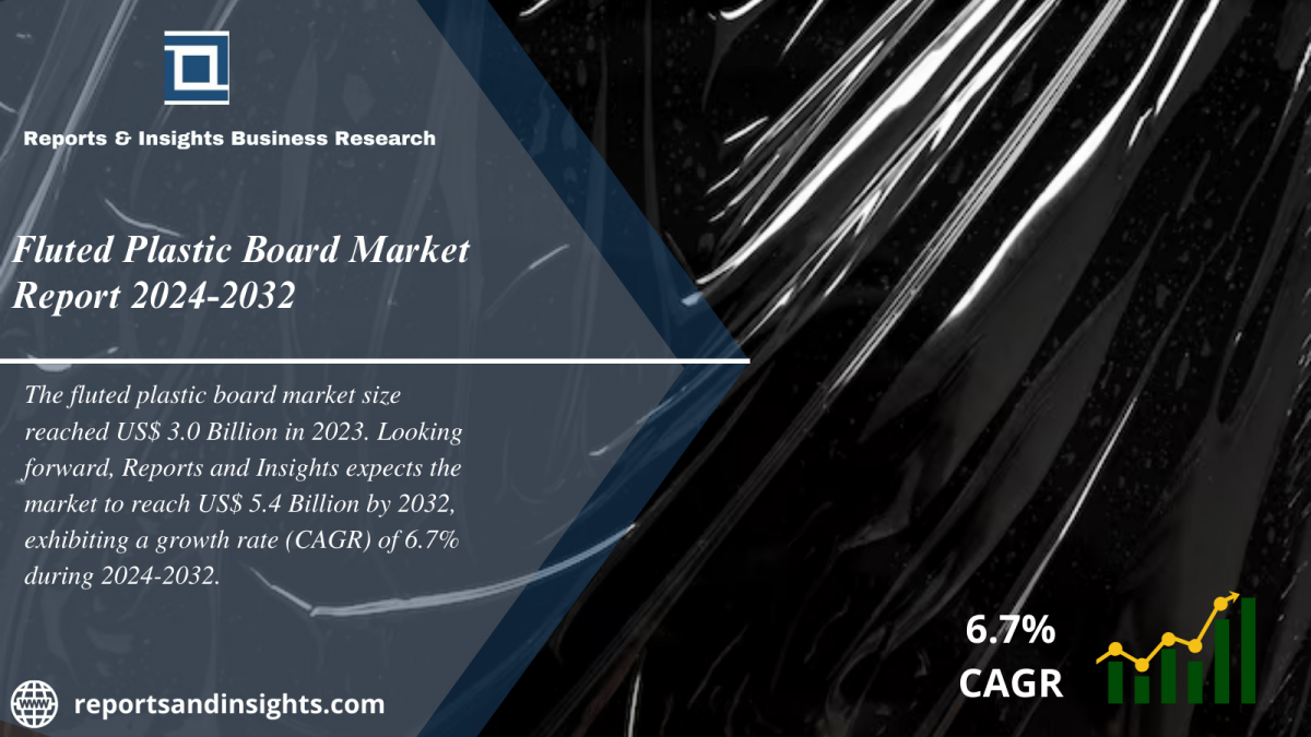 Fluted Plastic Board Market 2024 to 2032: Size, Share, Growth, Industry Share, Trends and Opportunities