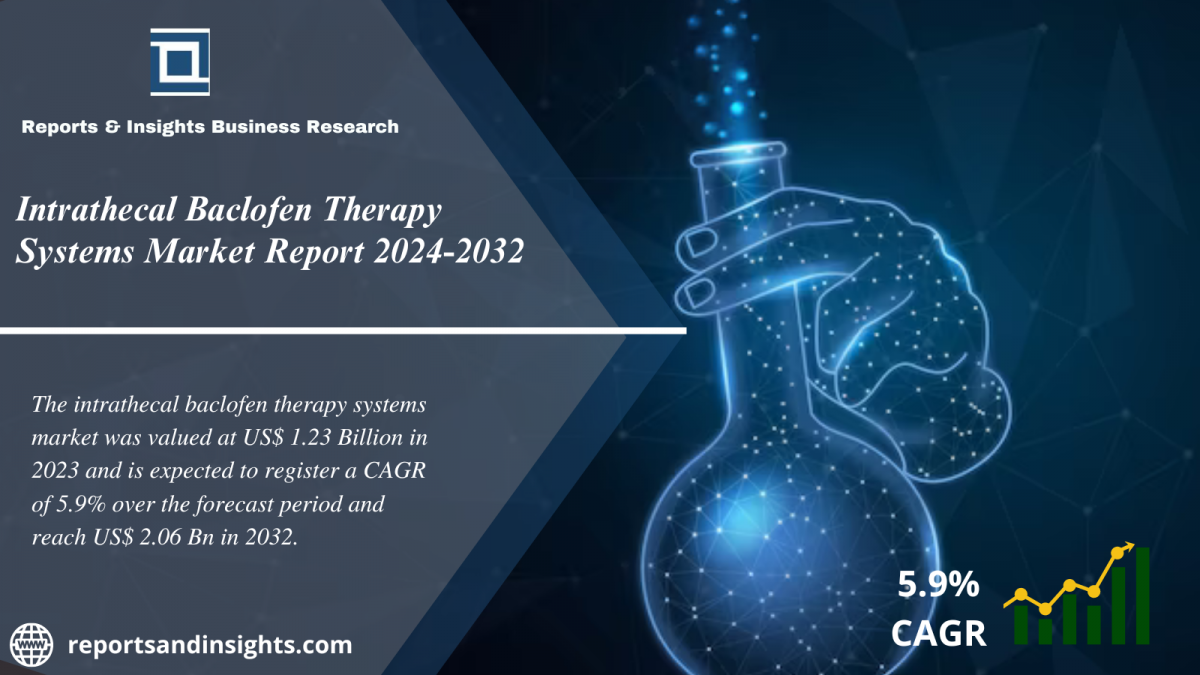 Intrathecal Baclofen Therapy Systems Market Industry Analysis, Price Trends, Size, Share, and Forecast 2024 to 2032