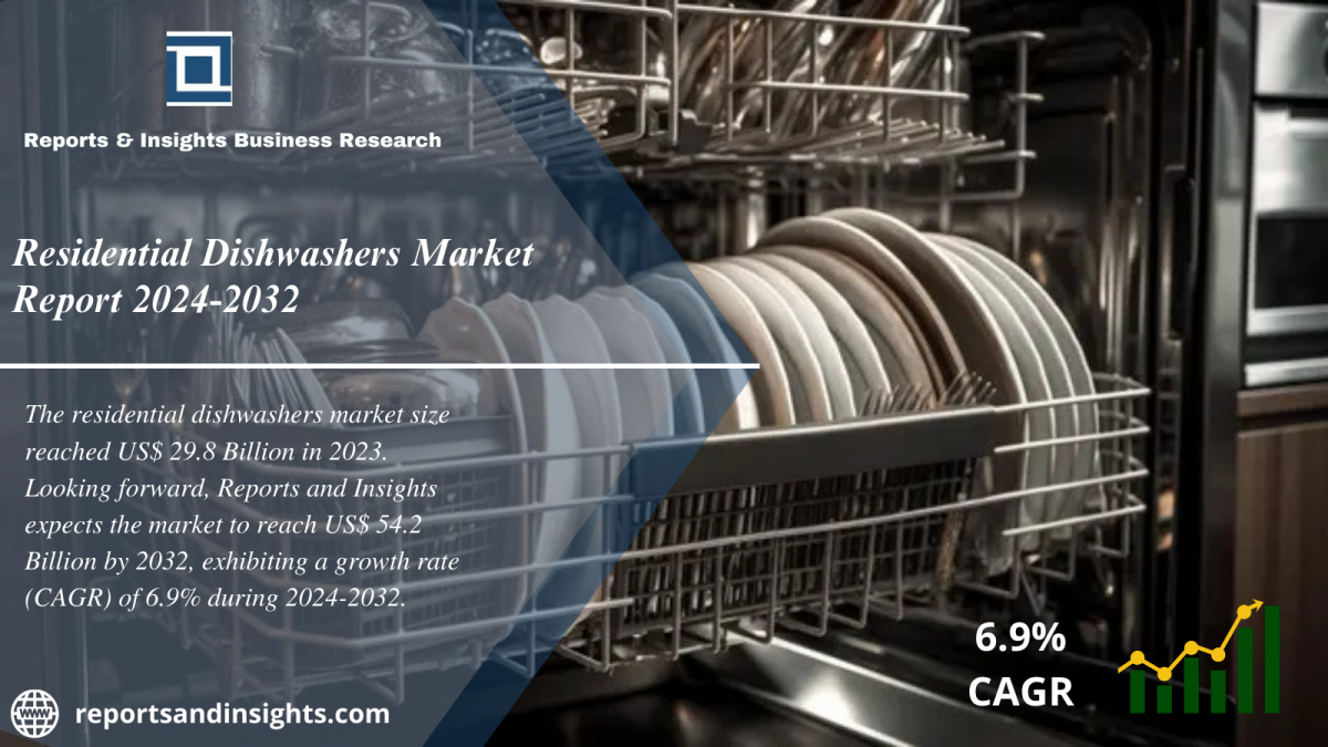 Residential Dishwashers Market