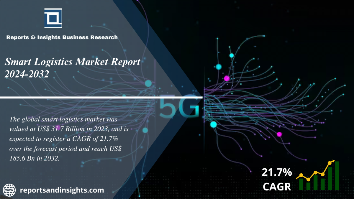 Smart Logistics Market 2024 to 2032: Size, Share, Growth, Industry Share, Trends and Opportunities