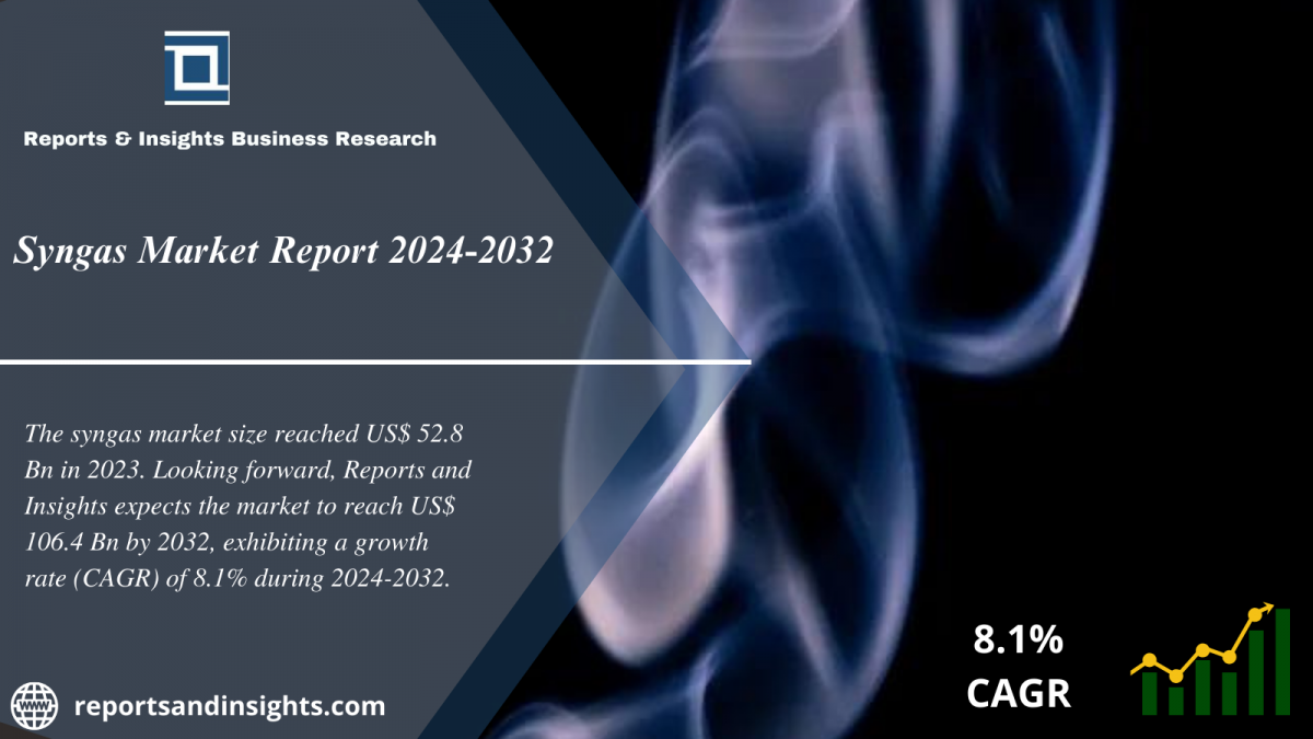 Syngas Market Report, Size, Share, Trends, Growth and Forecast 2024 to 2032