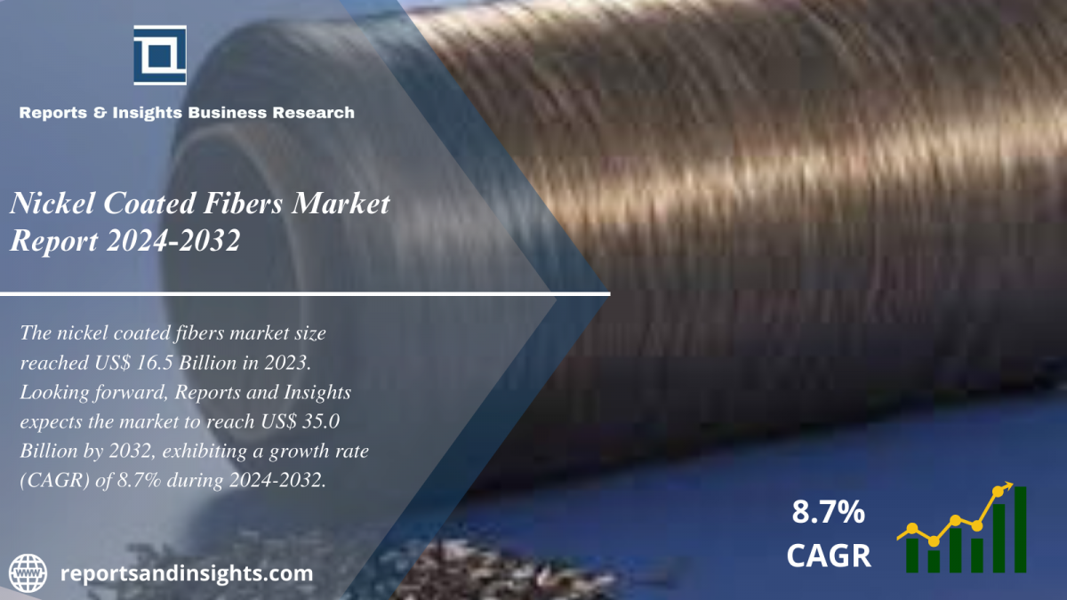 Nickel Coated Fibers Market