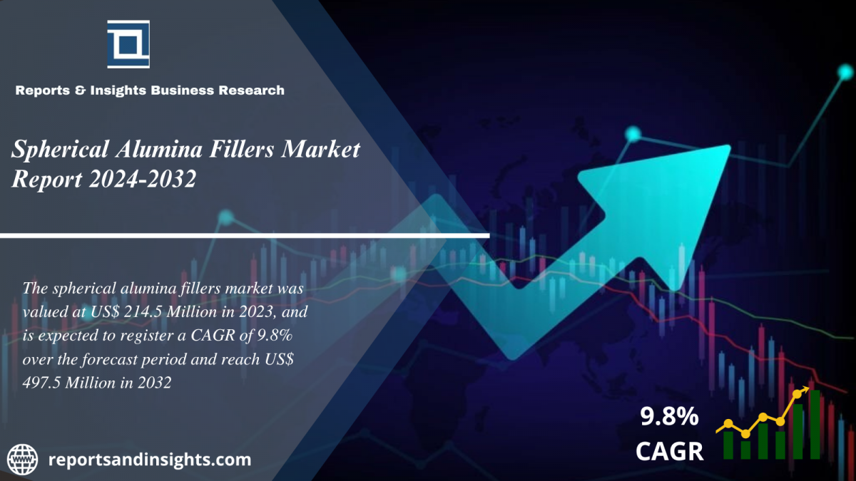 Spherical Alumina Fillers Market