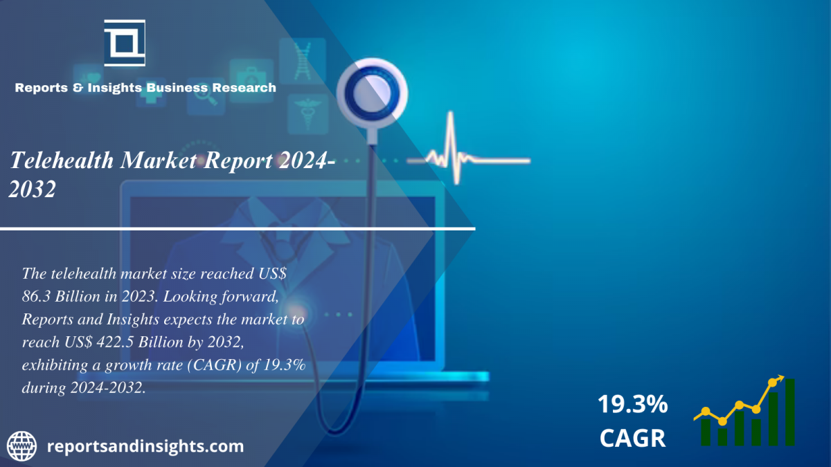 Telehealth Market Industry Share, Trends, Share, Size, Growth and Research Report 2024 to 2032