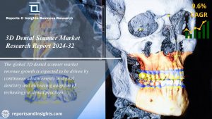 3D Dental Scanner Market new