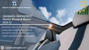 Automotive Sunroof Drive Market new