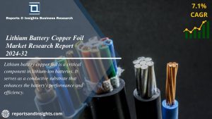 Lithium Battery Copper Foil Market new